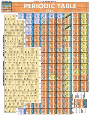 Cover of the book Periodic Table Basic by BarCharts, Inc