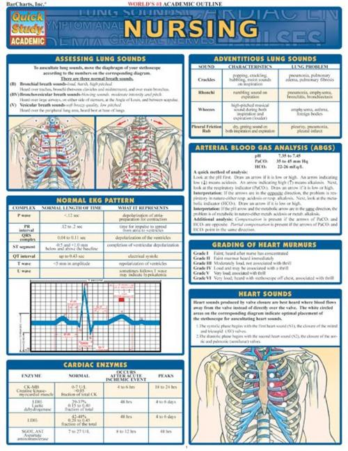 Cover of the book Nursing by BarCharts, Inc, BarCharts, Inc.