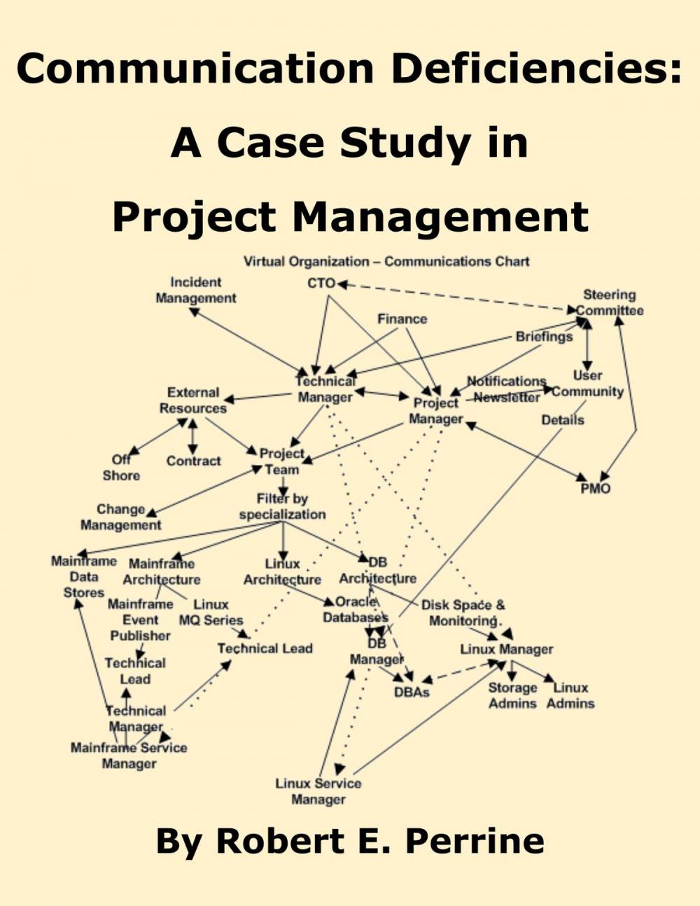Big bigCover of Communication Deficiencies: A Case Study in Project Management