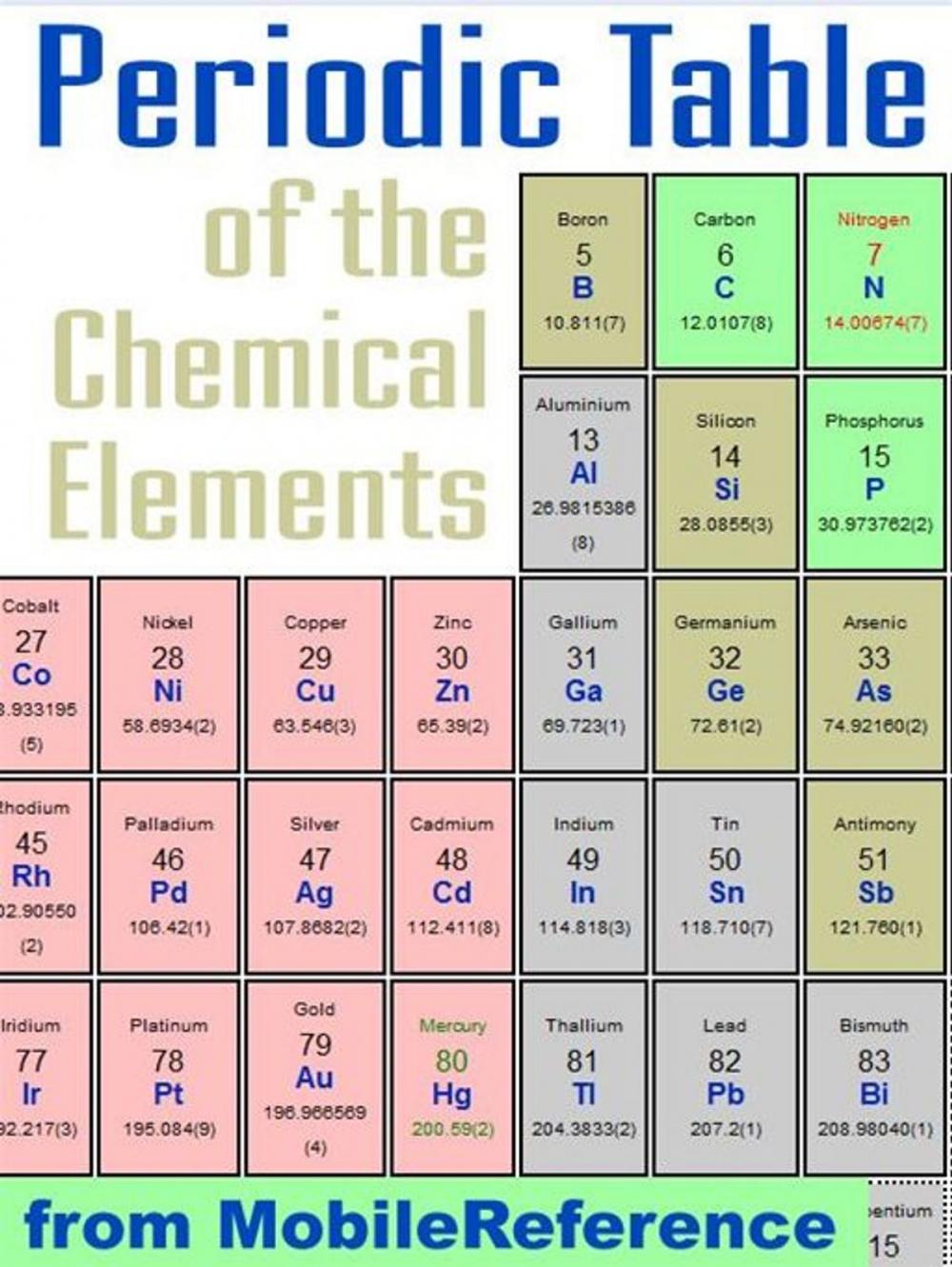 Big bigCover of Periodic Table Of The Chemical Elements (Mendeleev's Table): Including Tables Of Melting & Boiling Points, Density, Electronegativity, Electron Affinity, And Much More (Mobi Study Guides)