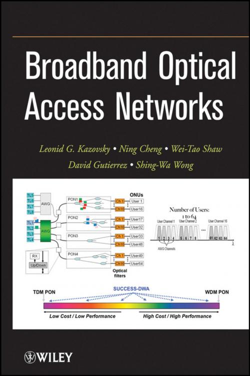 Cover of the book Broadband Optical Access Networks by Leonid G. Kazovsky, Ning Cheng, Wei-Tao Shaw, David Gutierrez, Shing-Wa Wong, Wiley