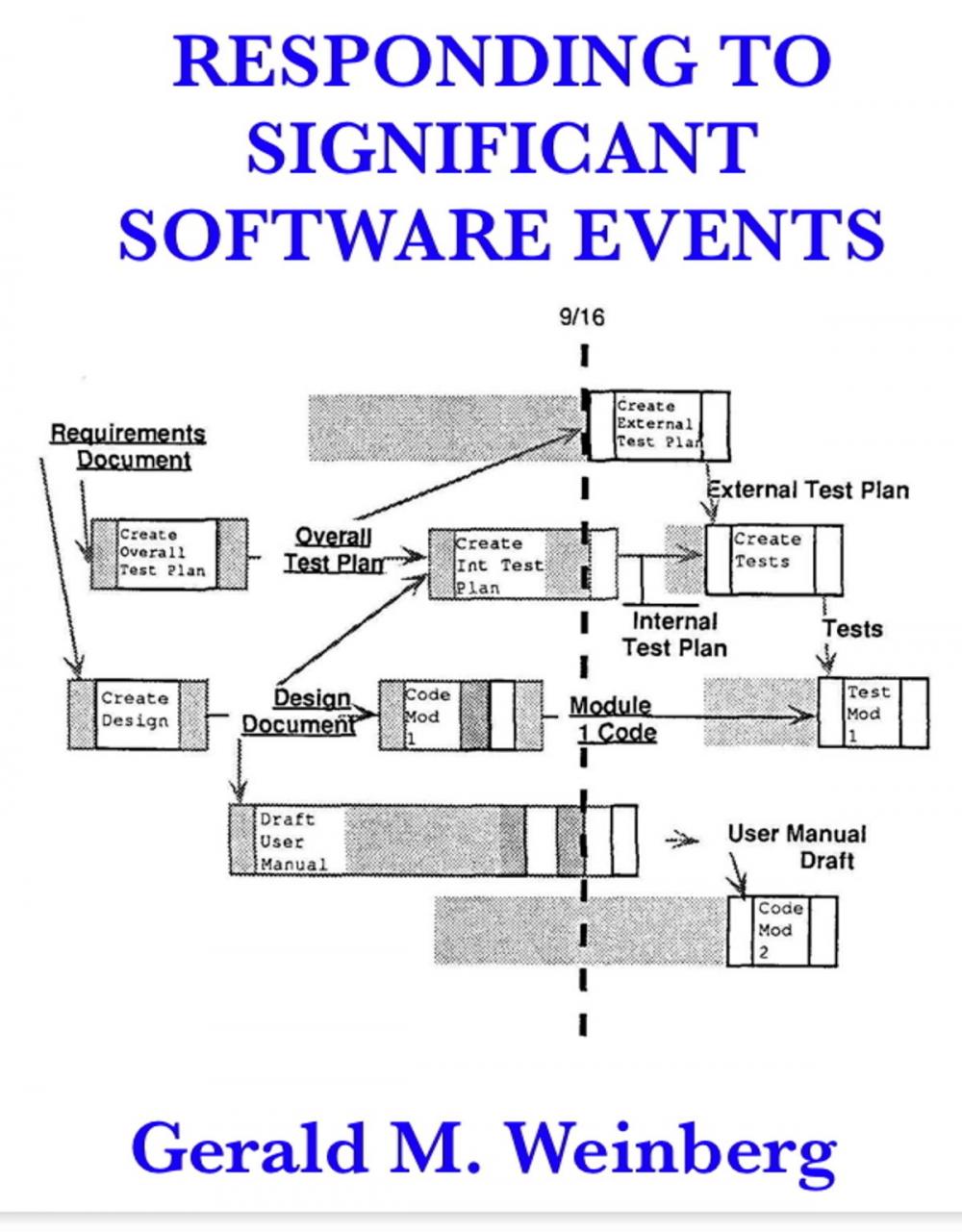 Big bigCover of Responding to Significant Software Events