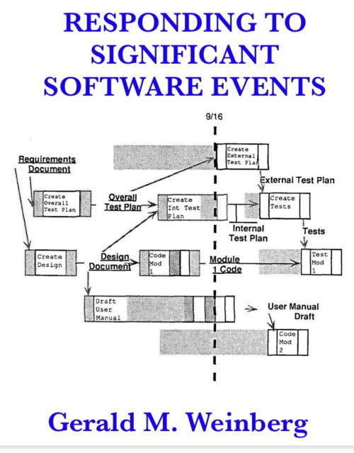 Cover of the book Responding to Significant Software Events by Gerald M. Weinberg, Gerald M. Weinberg