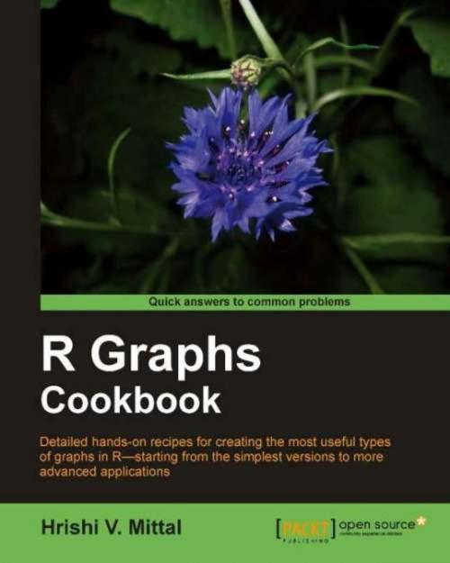 Cover of the book R Graph Cookbook by Hrishi Mittal, Packt Publishing
