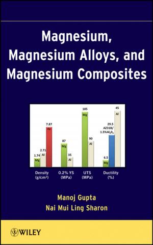 Cover of the book Magnesium, Magnesium Alloys, and Magnesium Composites by Jeffrey A. Hirsch