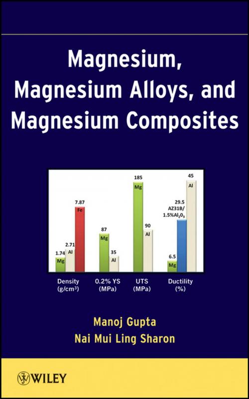 Cover of the book Magnesium, Magnesium Alloys, and Magnesium Composites by Manoj Gupta, Sharon Nai Mui Ling, Wiley