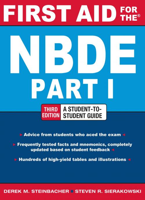 Cover of the book First Aid for the NBDE Part 1, Third Edition by Derek M. Steinbacher, Steven R. Sierakowski, McGraw-Hill Education
