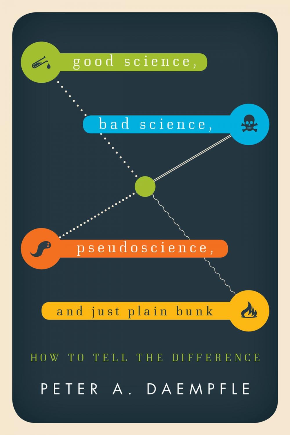 Big bigCover of Good Science, Bad Science, Pseudoscience, and Just Plain Bunk
