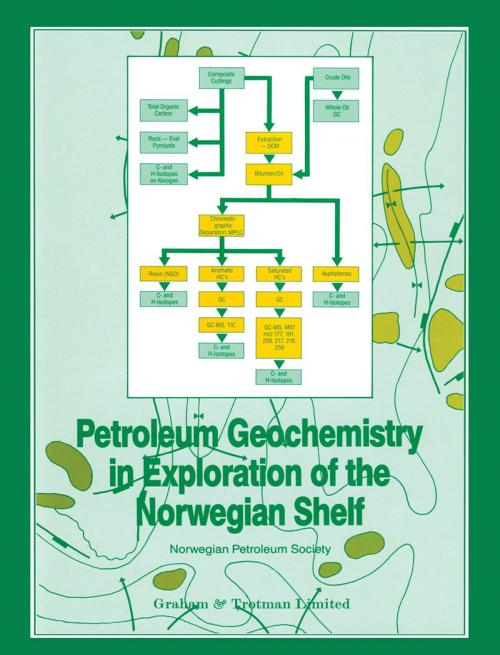 Cover of the book Petroleum Geochemistry in Exploration of the Norwegian Shelf by Norwegian Petroleum Society, Springer Netherlands