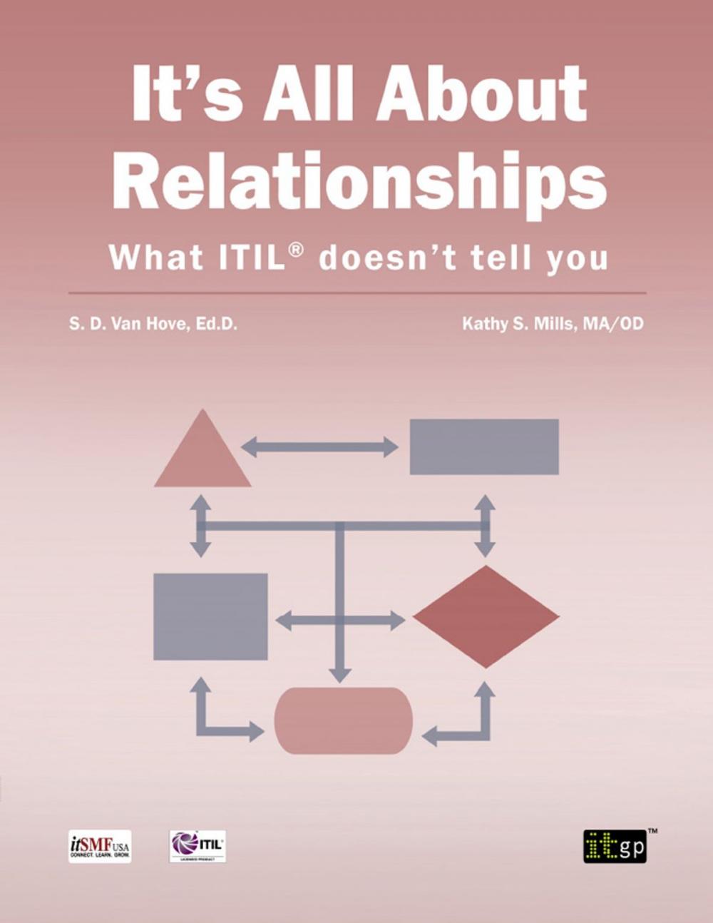 Big bigCover of It's All About Relationships