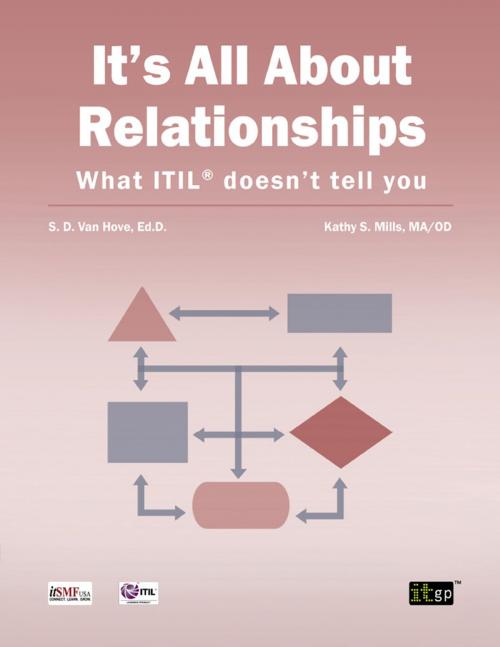 Cover of the book It's All About Relationships by Suzanne Van Hove, Kathy Mills, IT Governance Ltd