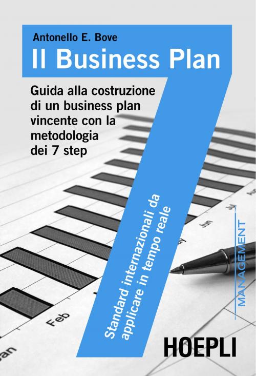 Cover of the book Il business plan by Antonello Bove, Hoepli