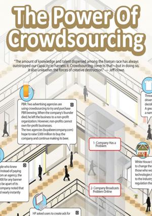 Cover of The Power of Crowdsourcing