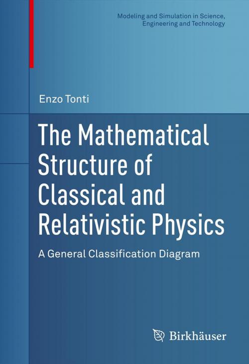 Cover of the book The Mathematical Structure of Classical and Relativistic Physics by Enzo Tonti, Springer New York