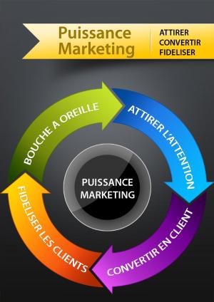 Book cover of Puissance Marketing, Attirer Convertir, Fidéliser.