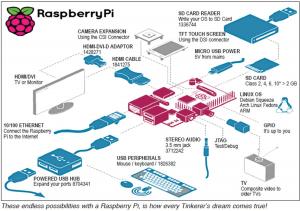 Cover of the book Raspberry Pi: A Tinkerers Dream Come True by Hari Om Prakash