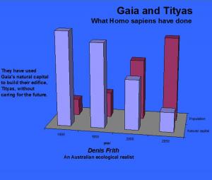 Cover of the book Gais and Tityas by David Martin