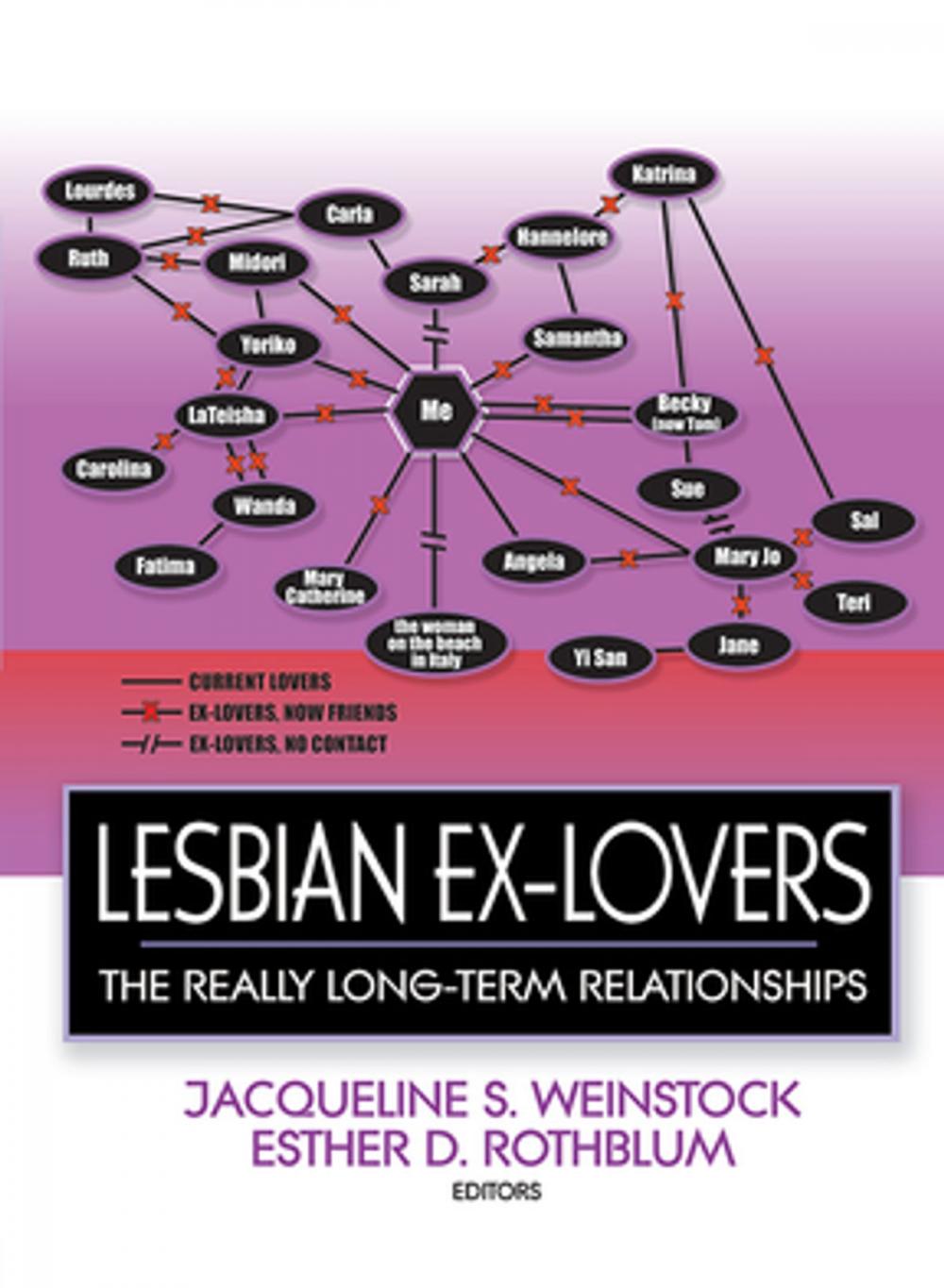 Big bigCover of Lesbian Ex-Lovers