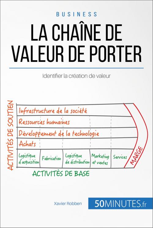 Cover of the book La chaîne de valeur de Porter by Xavier Robben, Amicie de Quatrebarbes, 50Minutes.fr, 50Minutes.fr