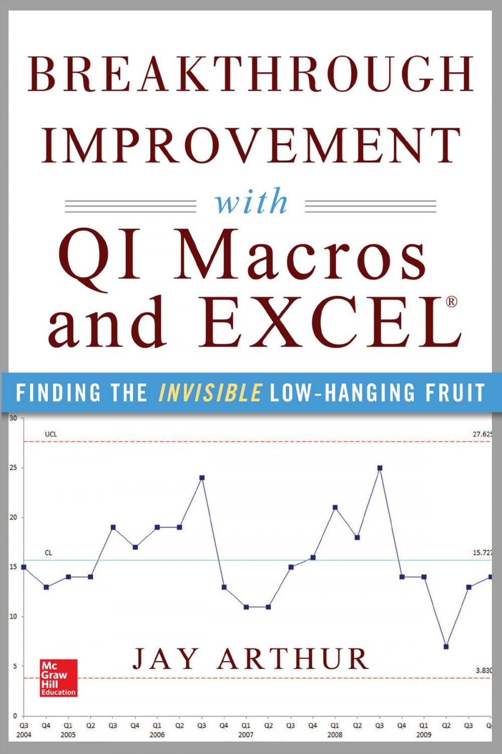 Big bigCover of Breakthrough Improvement with QI Macros and Excel: Finding the Invisible Low-Hanging Fruit