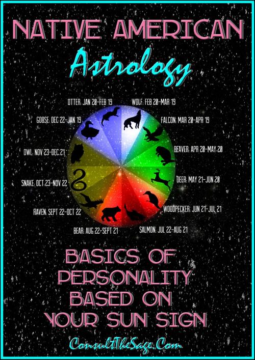 Cover of the book Native American Astrology: Basics of Personality Based on Your Sun Sign by ConsultTheSage.Com, ConsultTheSage.Com