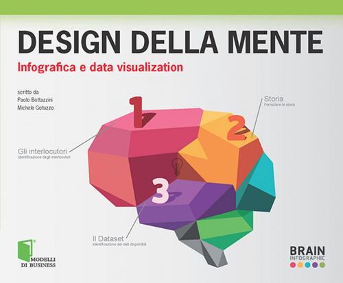Cover of the book Design della mente by Paolo Bottazzini, Michele Gotuzzo, Edizioni LSWR