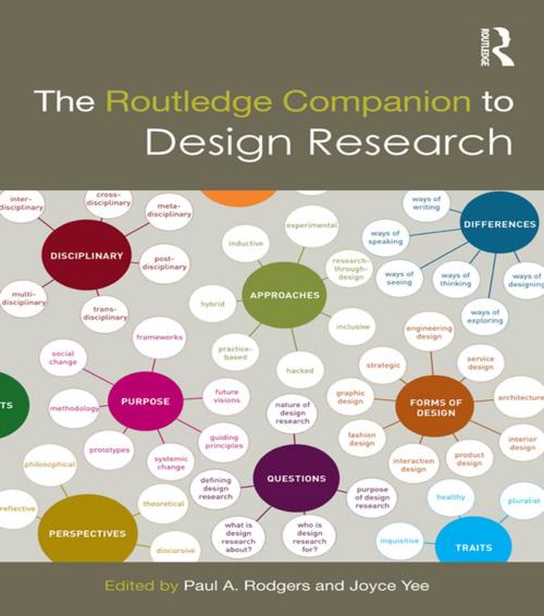 Cover of the book The Routledge Companion to Design Research by , Taylor and Francis