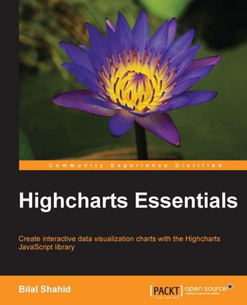 Cover of the book Highcharts Essentials by Bilal Shahid, Packt Publishing