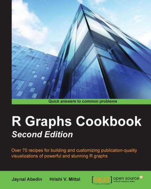 Cover of the book R Graphs Cookbook Second Edition by Jaynal Abedin, Hrishi V. Mittal, Packt Publishing