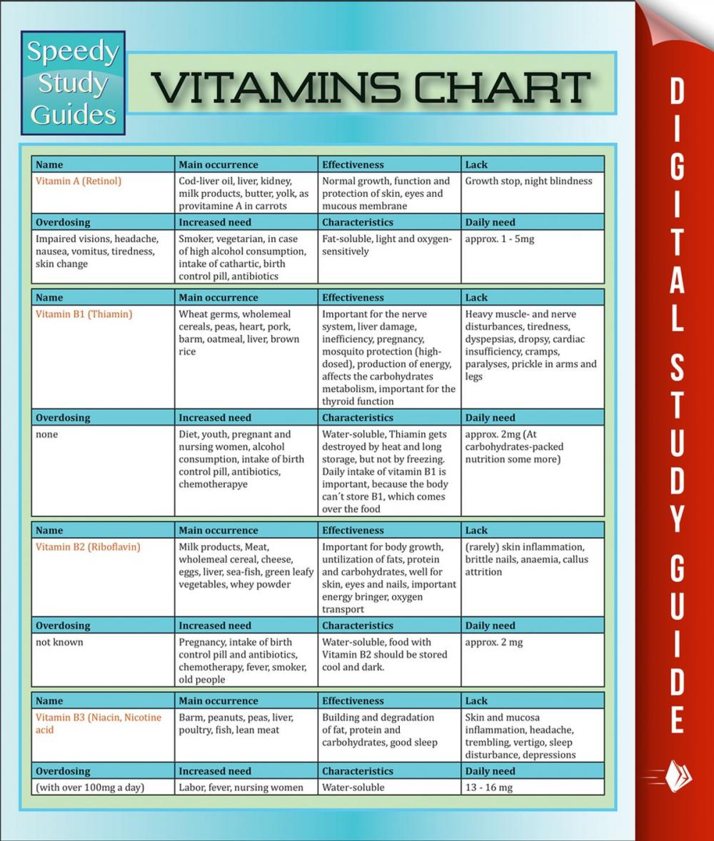 Big bigCover of Vitamins Chart