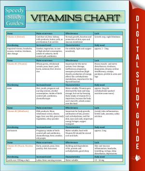 Book cover of Vitamins Chart