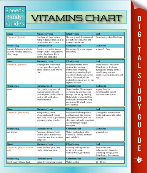 Cover of the book Vitamins Chart by Speedy Publishing, Speedy Publishing LLC