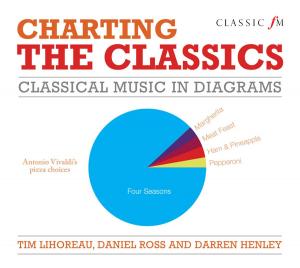 Cover of the book Charting the Classics by Charles Vallance, David Hopper