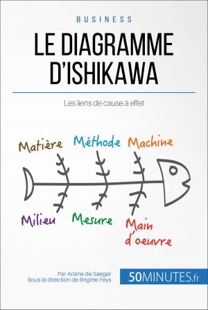 Cover of the book Le diagramme d'Ishikawa by Sophie Mévisse, 50Minutes.fr, Antonella Delli Gatti