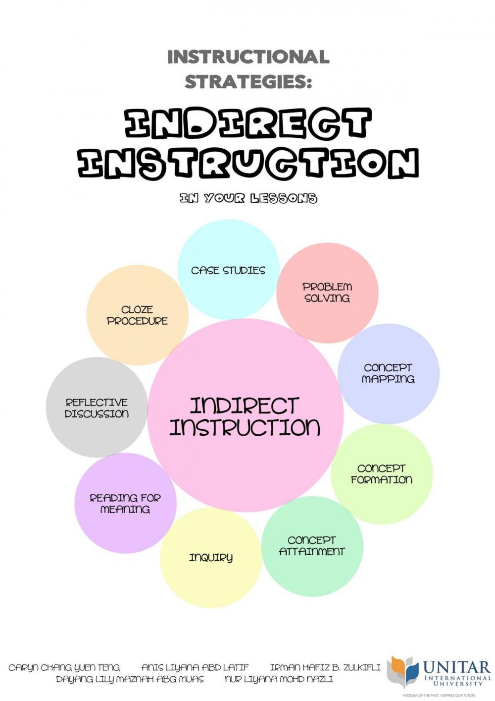 Big bigCover of INSTRUCTIONAL STRATEGIES: INDIRECT INSTRUCTIONS IN YOUR LESSONS