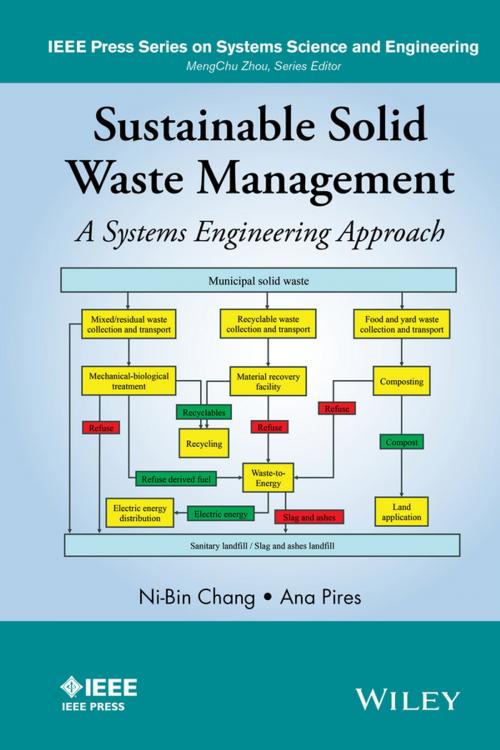 Cover of the book Sustainable Solid Waste Management by Ni-Bin Chang, Ana Pires, Wiley