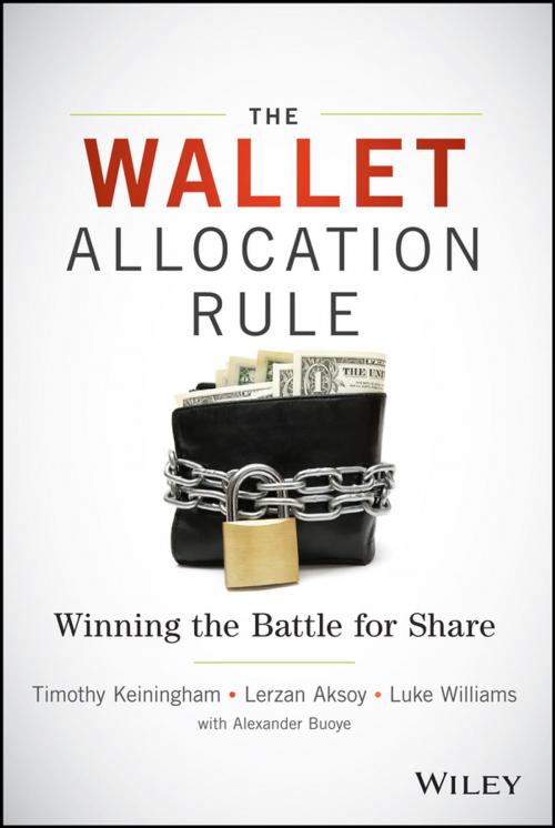Cover of the book The Wallet Allocation Rule by Timothy L. Keiningham, Lerzan Aksoy, Luke Williams, Alexander J. Buoye, Wiley