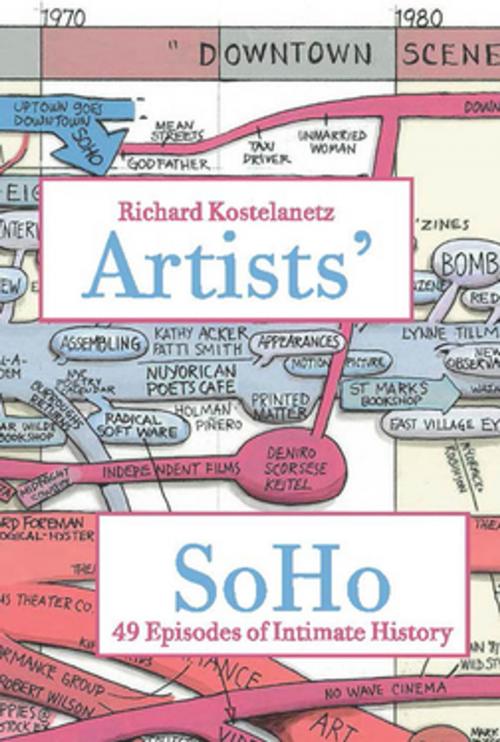 Cover of the book Artists' SoHo by Richard Kostelanetz, Fordham University Press