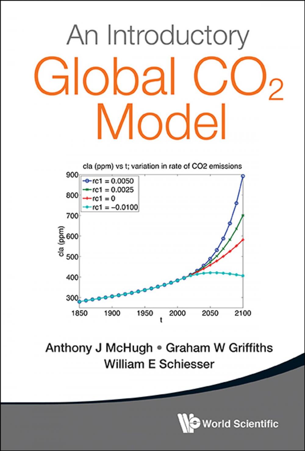Big bigCover of An Introductory Global CO2 Model