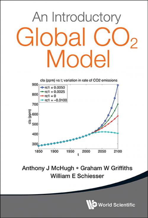 Cover of the book An Introductory Global CO2 Model by Anthony J McHugh, Graham W Griffiths, William E Schiesser, World Scientific Publishing Company