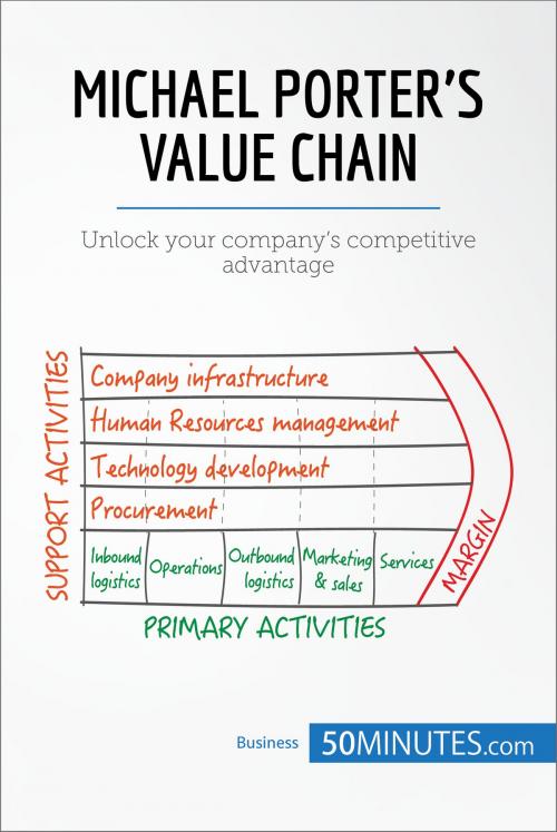 Cover of the book Michael Porter's Value Chain by 50MINUTES.COM, 50Minutes.com