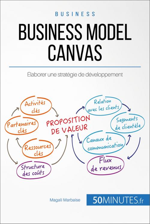 Cover of the book Business Model Canvas by Magali Marbaise, 50Minutes, 50Minutes.fr