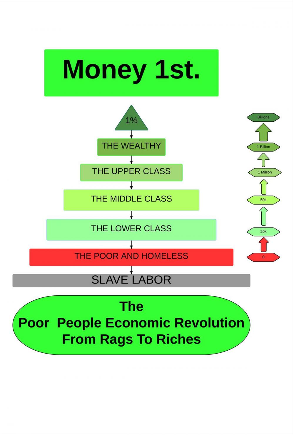 Big bigCover of The Poor People Economic Revolution: Money1st. From, Rags to Riches.
