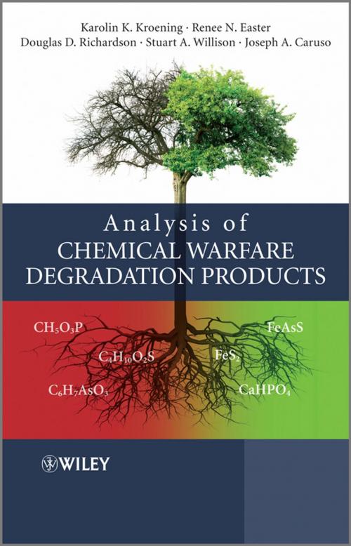 Cover of the book Analysis of Chemical Warfare Degradation Products by Karolin K. Kroening, Renee N. Easter, Douglas D. Richardson, Stuart A. Willison, Joseph A. Caruso, Wiley
