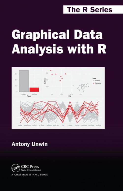 Cover of the book Graphical Data Analysis with R by Antony Unwin, CRC Press