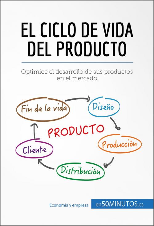 Cover of the book El ciclo de vida del producto by 50Minutos.es, 50Minutos.es