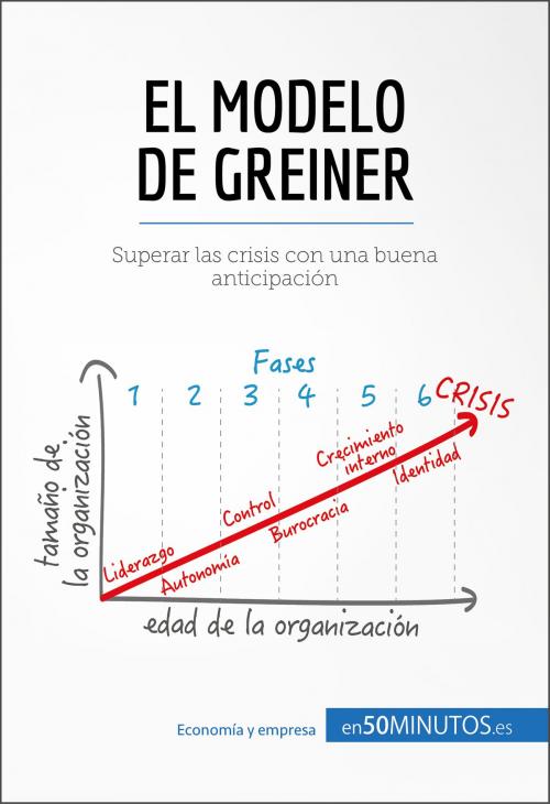 Cover of the book El modelo de Greiner by 50Minutos.es, 50Minutos.es