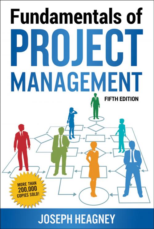 Cover of the book Fundamentals of Project Management by Joseph Heagney, AMACOM