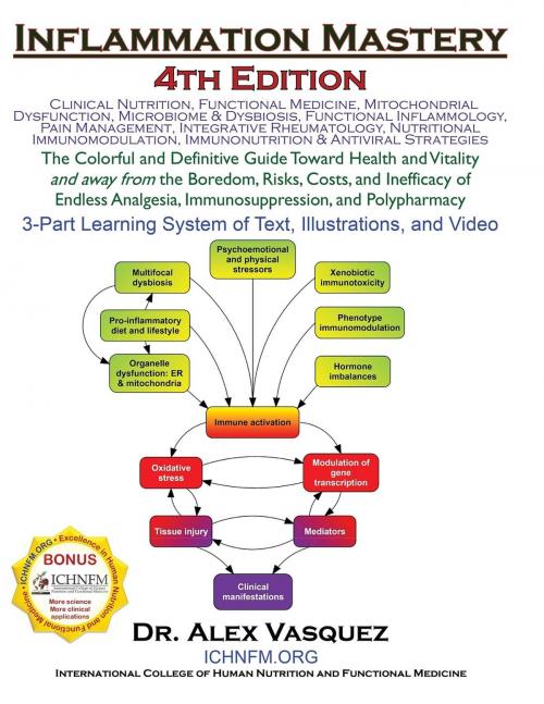 Cover of the book Inflammation Mastery 4th Edition by Alex Vasquez, Alex Vasquez