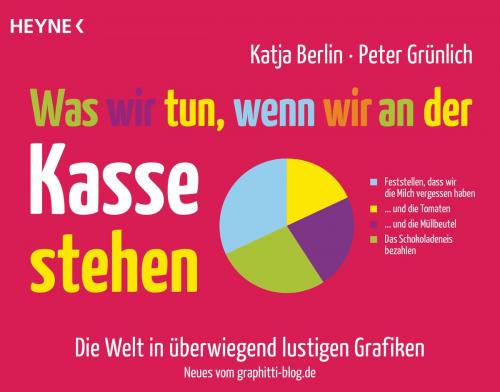 Cover of the book Was wir tun, wenn wir an der Kasse stehen by Katja Berlin, Peter Grünlich, Heyne Verlag